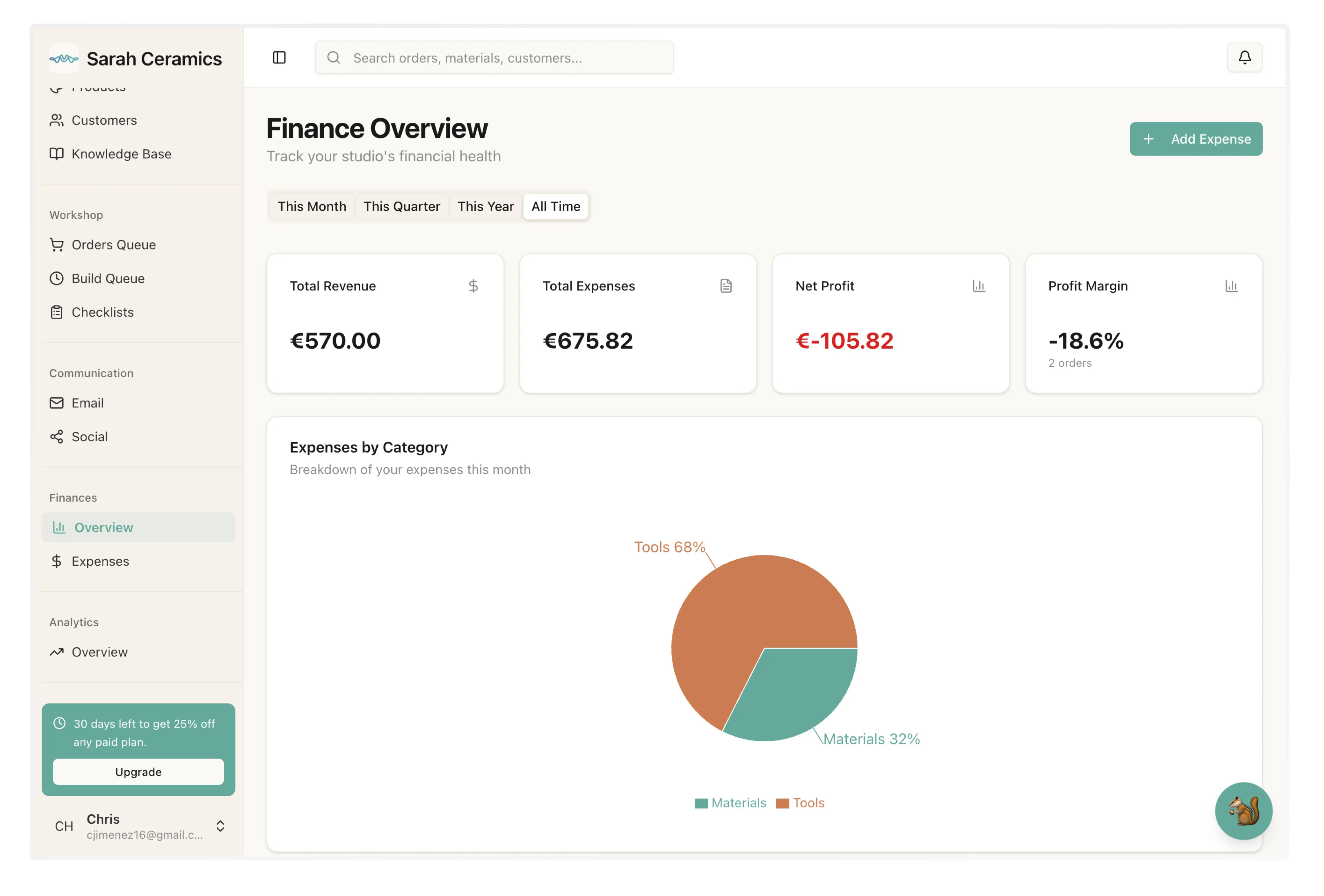 MakeFlow finances and pricing dashboard